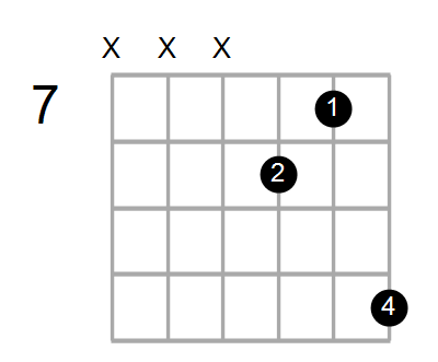 Bm/D# Chord